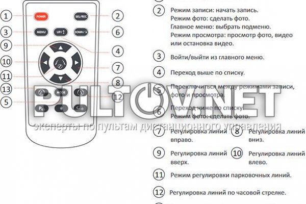 Не могу зайти в аккаунт кракен
